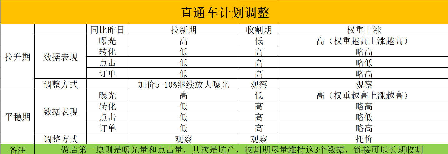 拼多多推广跳转技巧